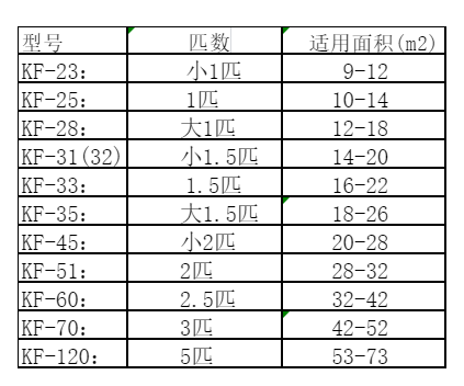 三水空调维修