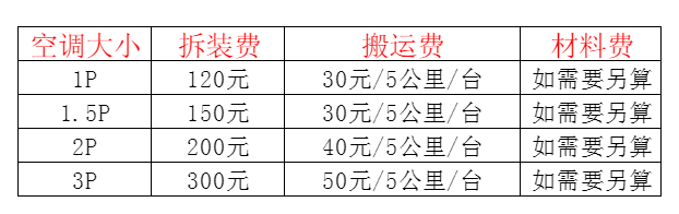 三水空调移机及费用电话在哪里找